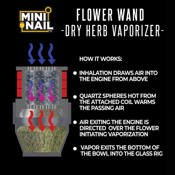 Flower Wand Ball Vape Dry Herb Accessory