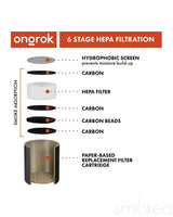 ONGROK Personal Air Filter w/ Replaceable Cartridges