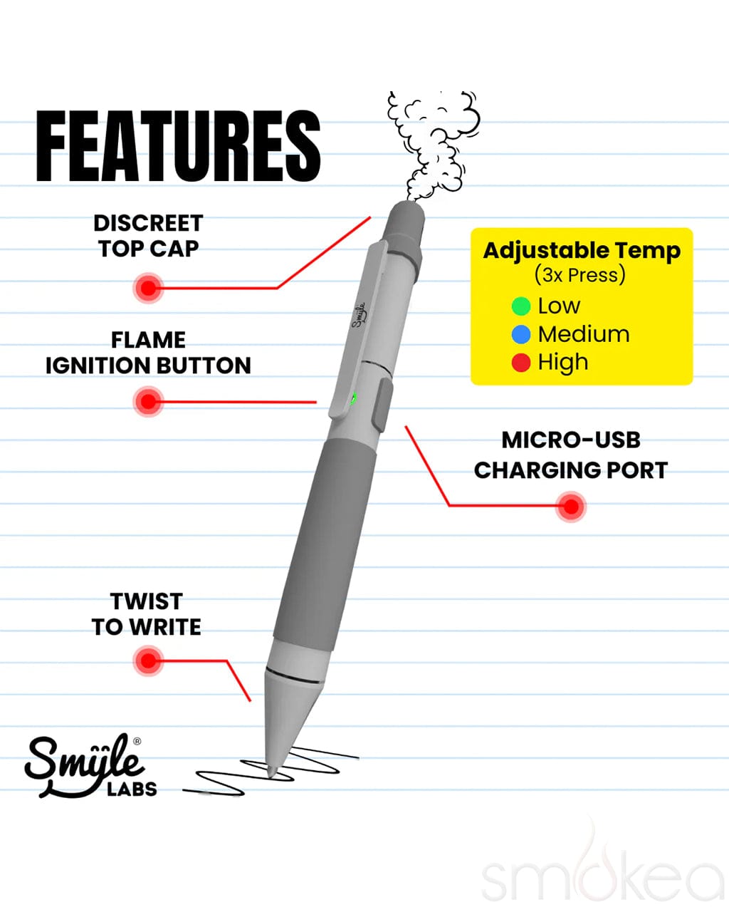 Smyle Labs Penjamin 筆式霧化器電池